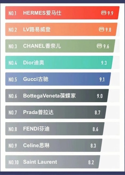手提包品牌排行榜