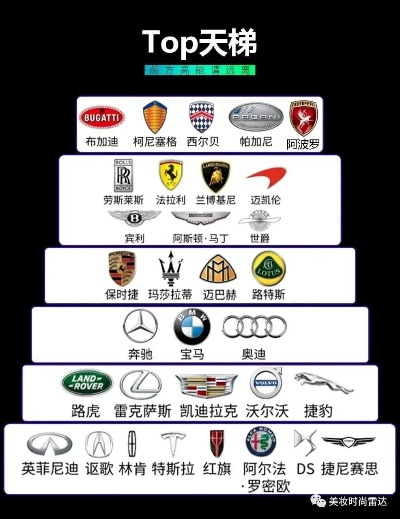 全球顶级汽车品牌概览