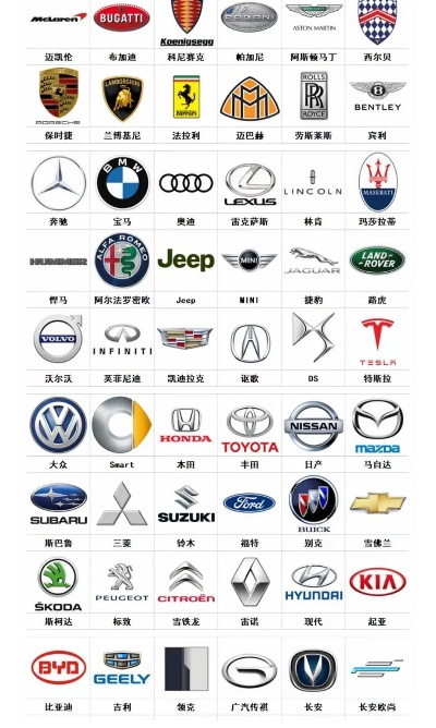 全球顶级汽车品牌概览