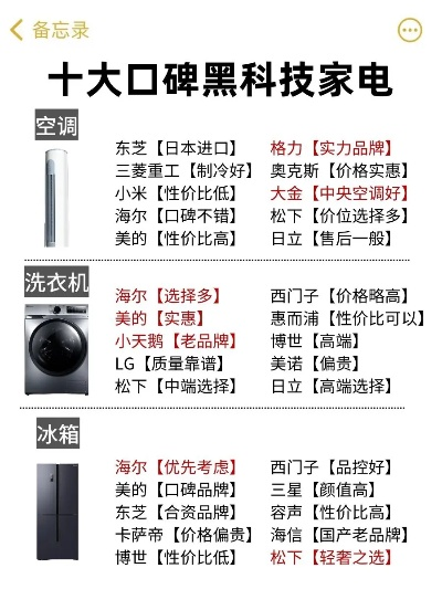 家电口碑品牌推荐哪家好？