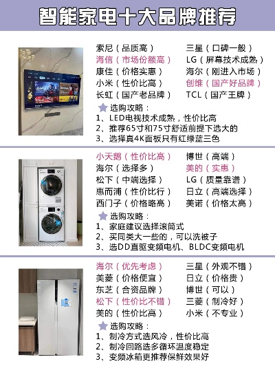 家电口碑品牌推荐哪家好？