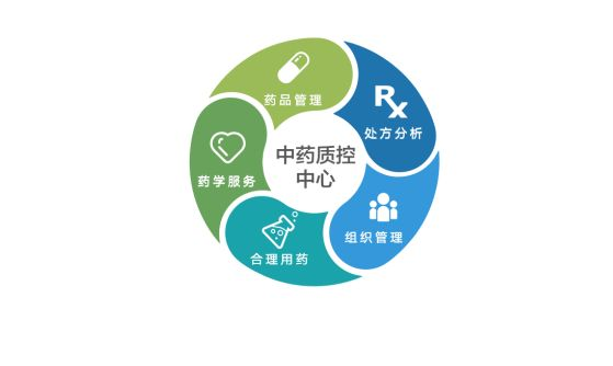 医药品牌管理能力的重要性与实践