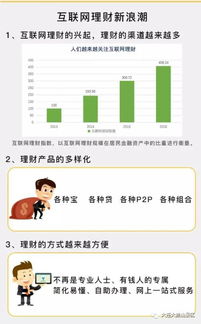 余额宝提现剩余额度查看全攻略，一看就懂，一用就会