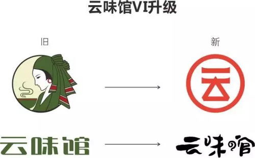 餐饮品牌突出异化策略