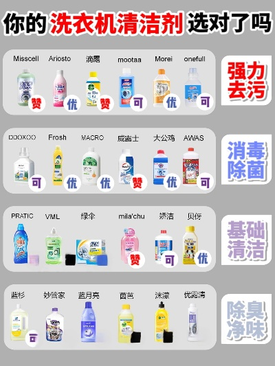 家用清洗家电品牌大盘点