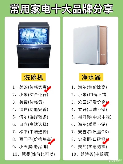 家用清洗家电品牌大盘点