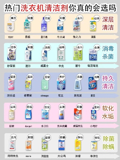 家用清洗家电品牌大盘点