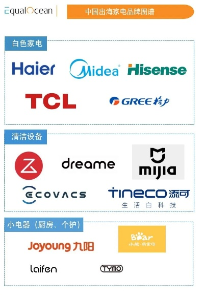 家用清洗家电品牌大盘点