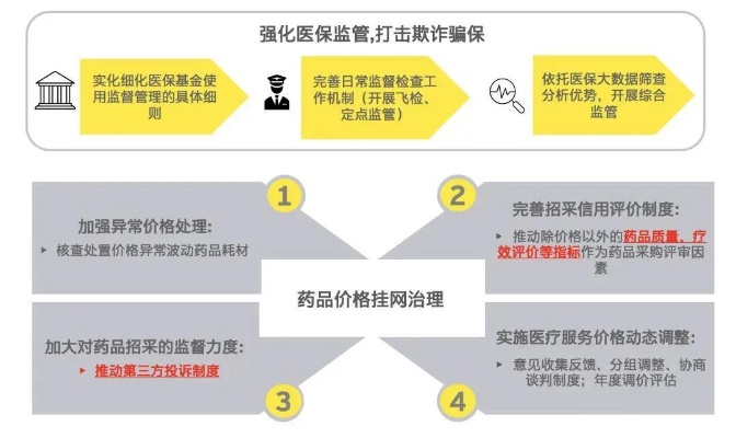 医药品牌产品拍摄流程
