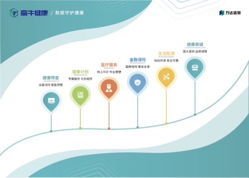 大健康产业项目加盟全攻略