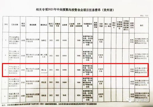 大健康产业项目加盟全攻略