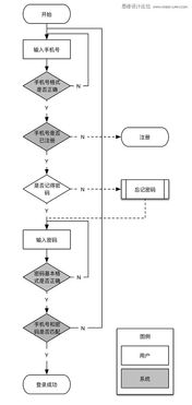 查酒店记录需要多长时间？详解流程与因素