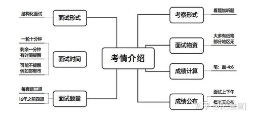 查酒店记录需要多长时间？详解流程与因素