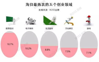 没有目标的创业项目有哪些？来看看这些案例与解析