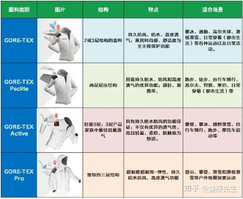 户外品牌评测指南，全面解析与案例解读