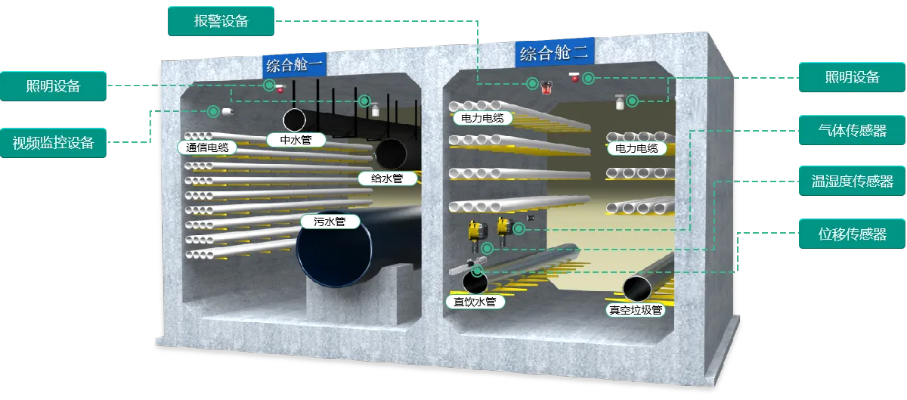 四川智慧管廊优点分析总结