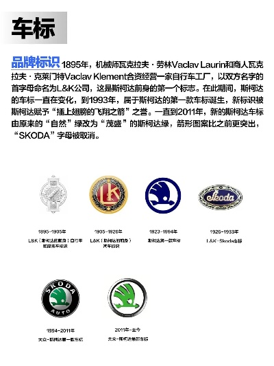 捷克汽车品牌的历史与现状