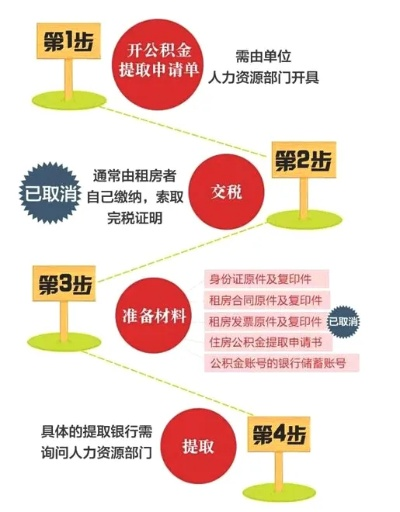 公积金取现可以跨区嘛怎么办？一文读懂操作流程和注意事项