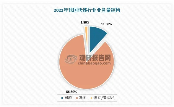 想赚钱做什么快递好拿些，行业洞察与策略分析