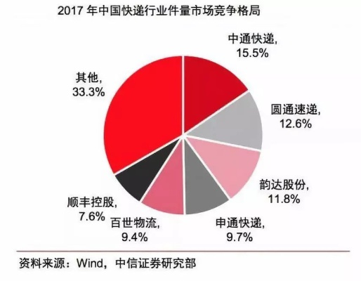 想赚钱做什么快递好拿些，行业洞察与策略分析