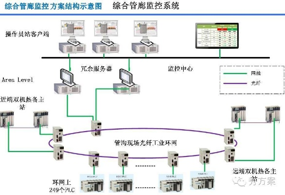 智慧管廊控制柜设计图详解，理念、实践与案例分析