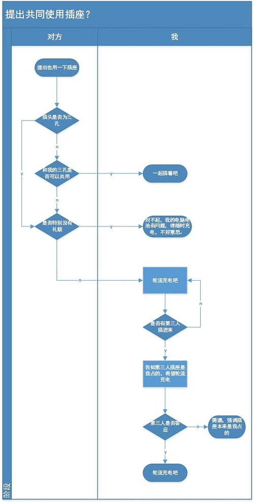 怎么加盟我的打工网？一步步带你了解加盟流程