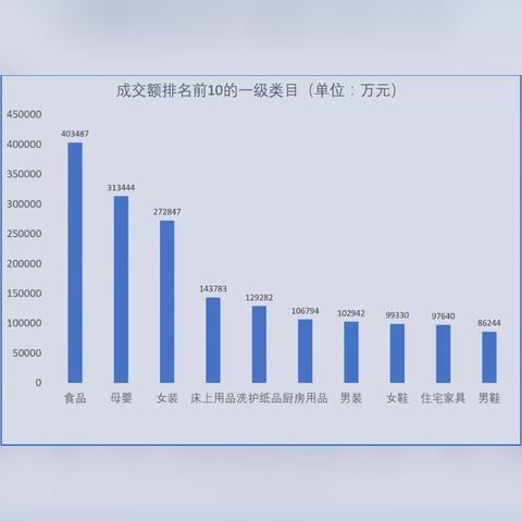 全球母婴市场巨头的销售额大比拼