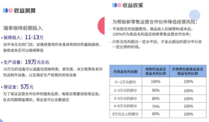 瑞幸加盟表怎么填？一份详细的指南帮助你成功申请加盟瑞幸咖啡
