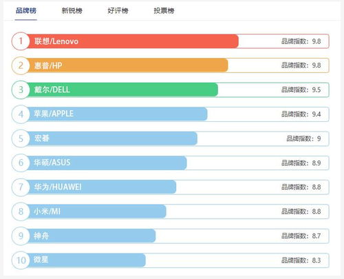 笔记本电脑品牌质量排名