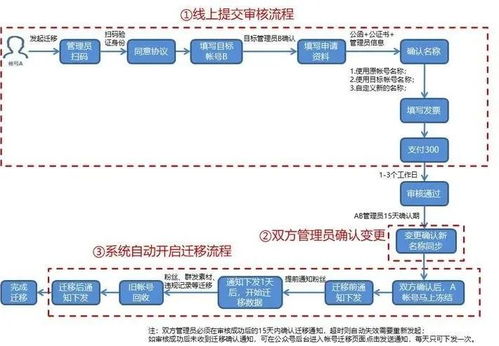 花呗额度怎么才能提现到微信？一文全解析