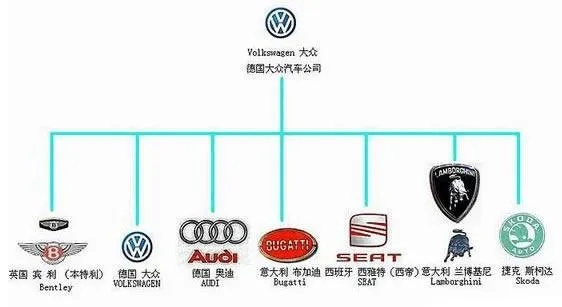 德国汽车品牌在中国的市场策略与影响力