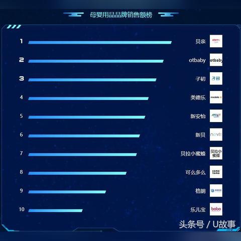 打造母婴品牌名的洋气两字法