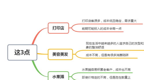 想兼职赚钱？这里告诉你都能做哪些工作