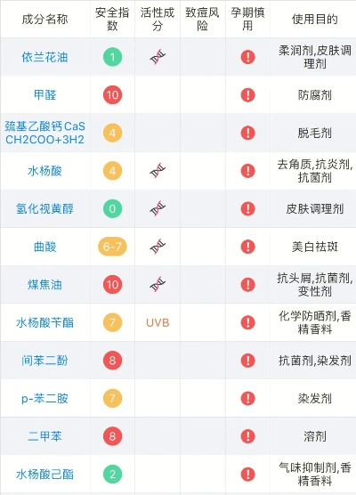 孕妇化妆品禁用品牌清单及其影响