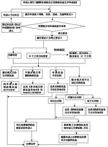 绥中县公积金取现电话号码详解，流程、要点与注意事项