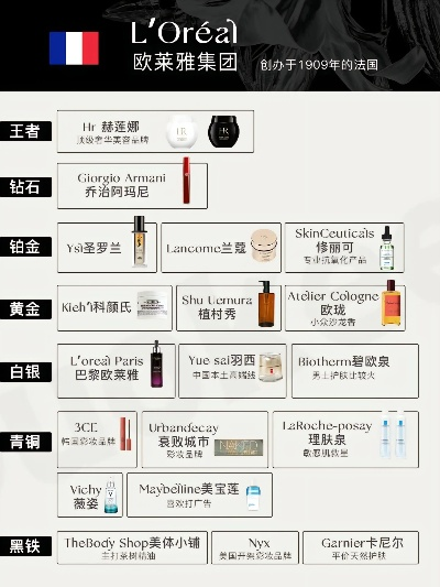 美妆达人必看各大化妆品品牌推荐及选购指南