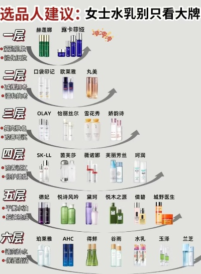 美妆达人必看各大化妆品品牌推荐及选购指南