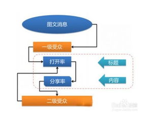 平板电脑赚钱工作多样解析，探索多元应用场景与商业模式