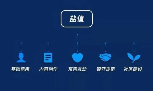 揭秘抖音月付，刚开通能否套利？全方位解析与案例分享