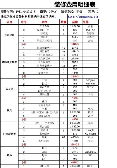 品牌装修收费多少？