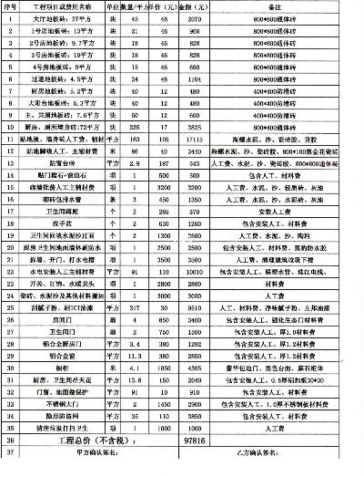 品牌装修收费多少？