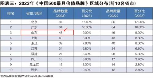 中国家电芯片品牌实力榜