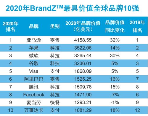 中国家电芯片品牌实力榜