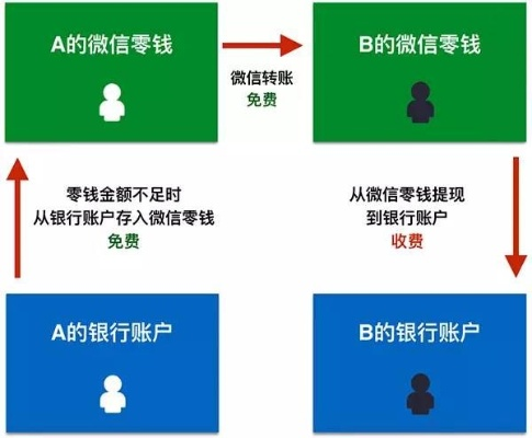 揭秘宝贝钱袋提现微信分付，轻松理财新体验！