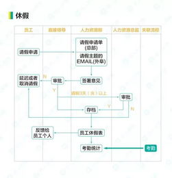 入住旅店记录全攻略，从预订到退房的全流程解析