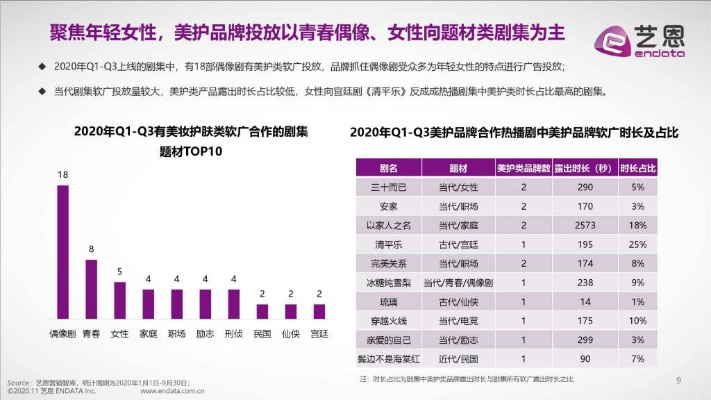 中年女性化妆品品牌市场分析与案例解析