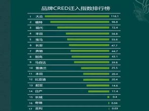2014年度汽车品牌排行榜全解析