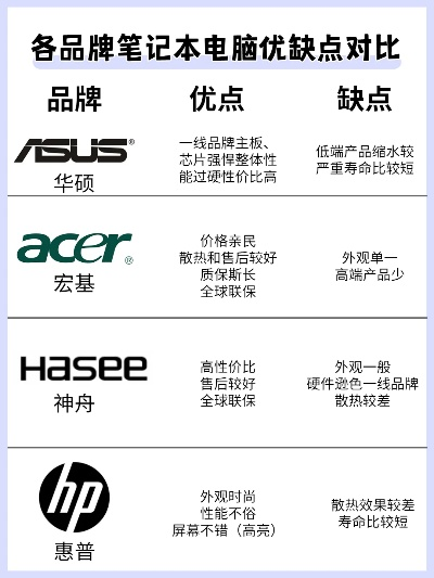 笔记本电脑背包品牌大比拼