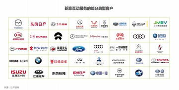 全球汽车品牌概览与案例分析