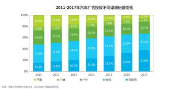 全球汽车品牌概览与案例分析